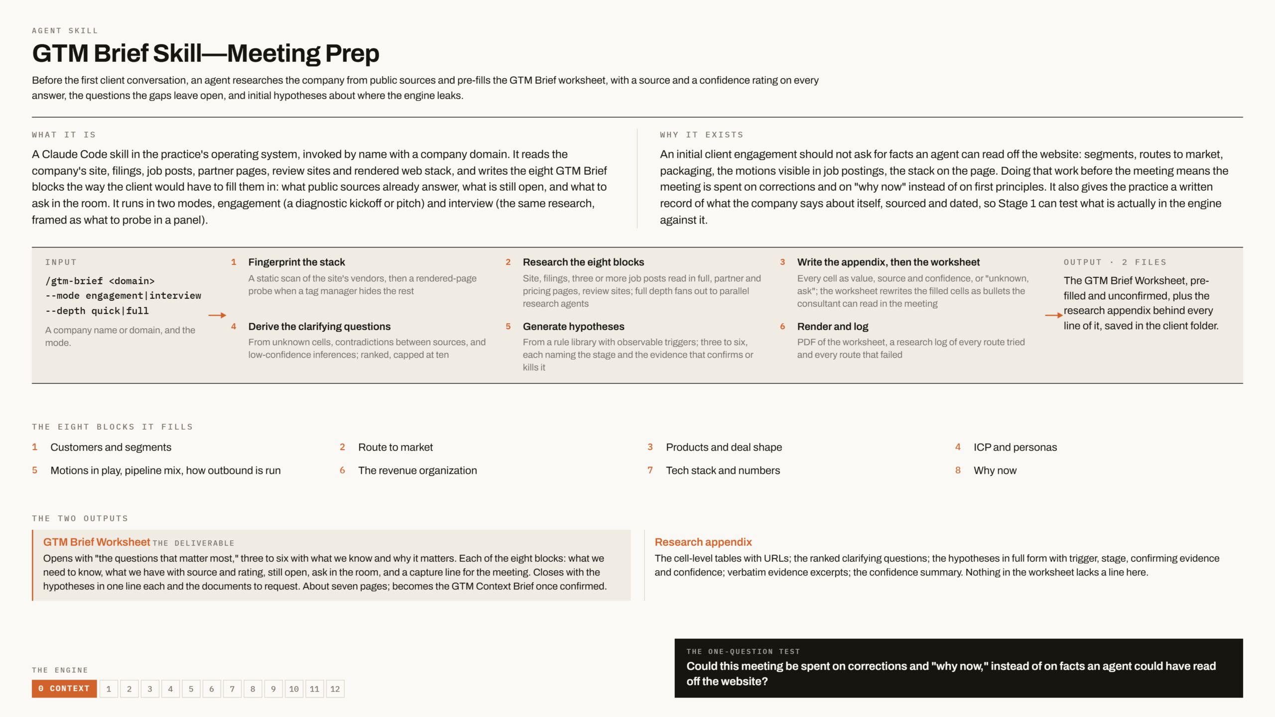 GTM brief showing sourced, confidence-rated findings and prioritized discovery questions